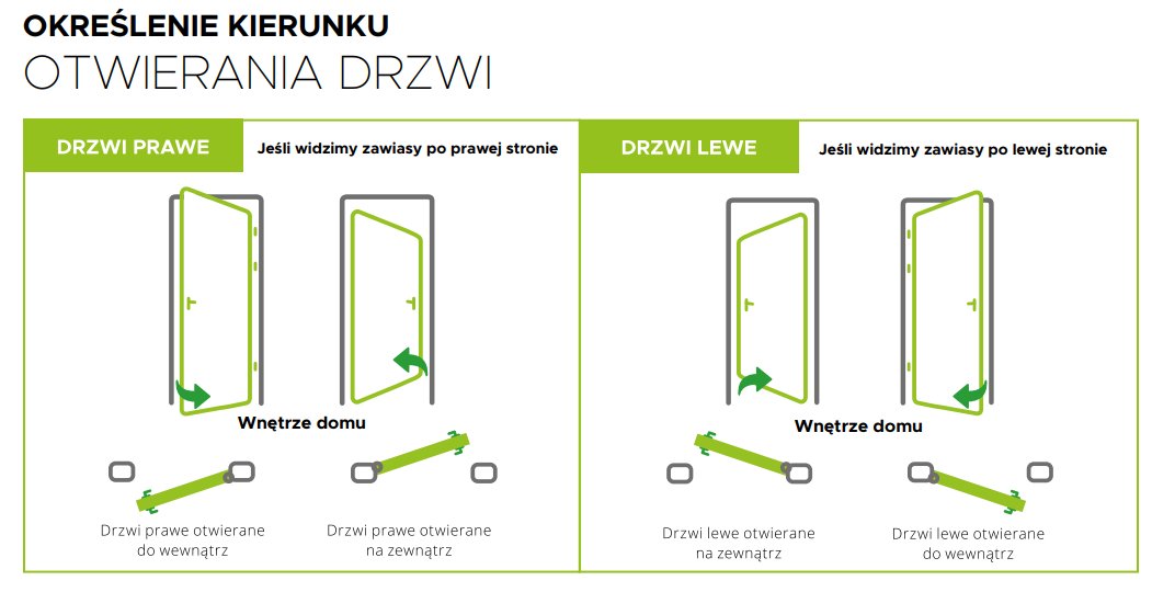 Kierunki otwierania drzwi Wikęd – wzór premium-plus-od-reki-12